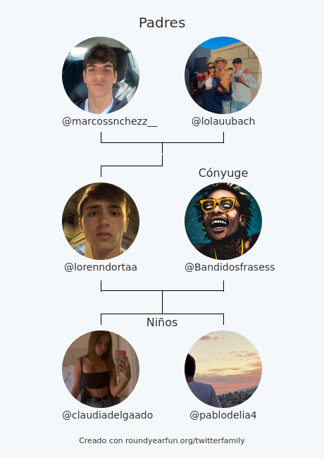 lorenndortaa's tweet photo. Mi Familia de Twitter:
Padres: @marcossnchezz__ @lolauubach
Cónyuge: @Bandidosfrasess
Niños: @claudiadelgaado @pablodelia4

via https://t.co/0NmbwqyKHA

⠀ https://t.co/xGgmo1KGYQ