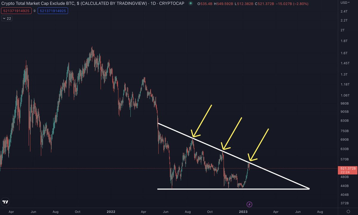 benjamincowen's tweet photo. The Altcoin market in a nutshell https://t.co/sDP85lAhxJ