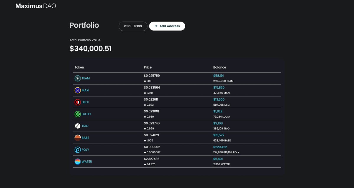 maximus_dao's tweet image. ANNOUNCEMENT 🚨

The new all-in-one Maximus DAO dashboard is LIVE 🚀

👉 portfolio.maximus.cash

#MaximusDAO $TEAM $MAXI $DECI $LUCKY $TRIO $BASE $POLY $WATER #HEX #Hexicans $HEX #PulseChain
