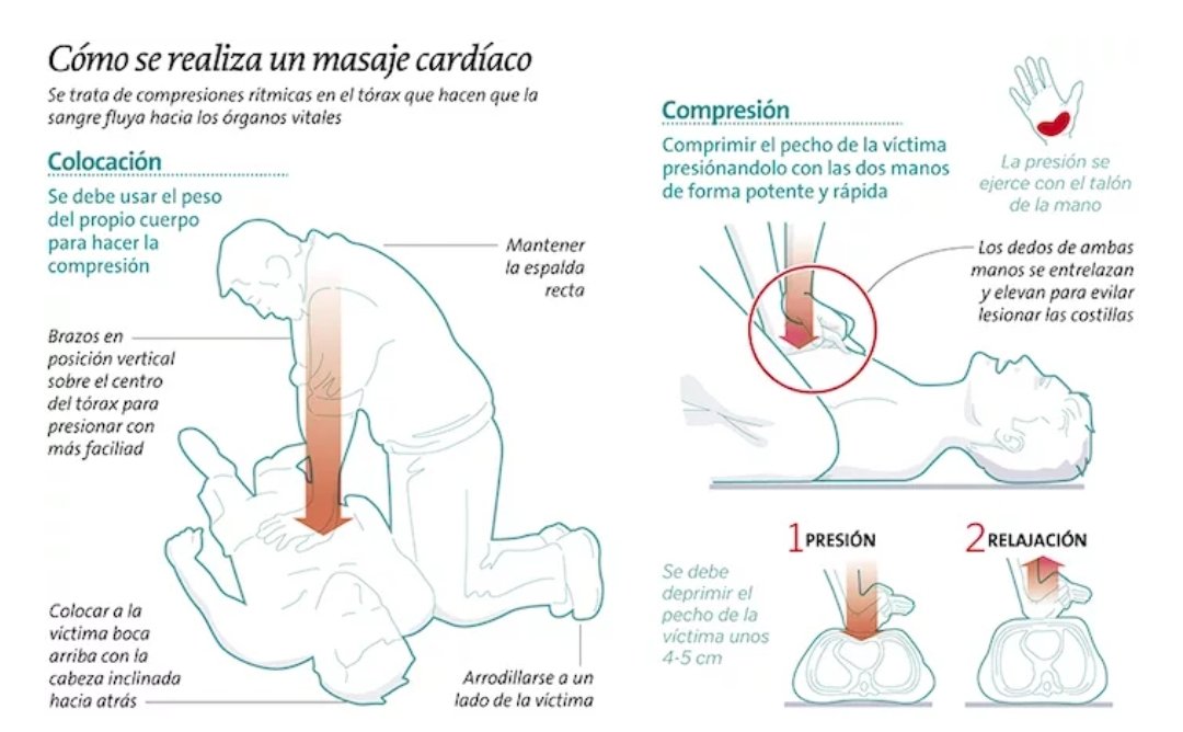 Recuerden amiguitos:
No hay peor RCP que el que no se hace.
El RCP y la educación salvan vidas.