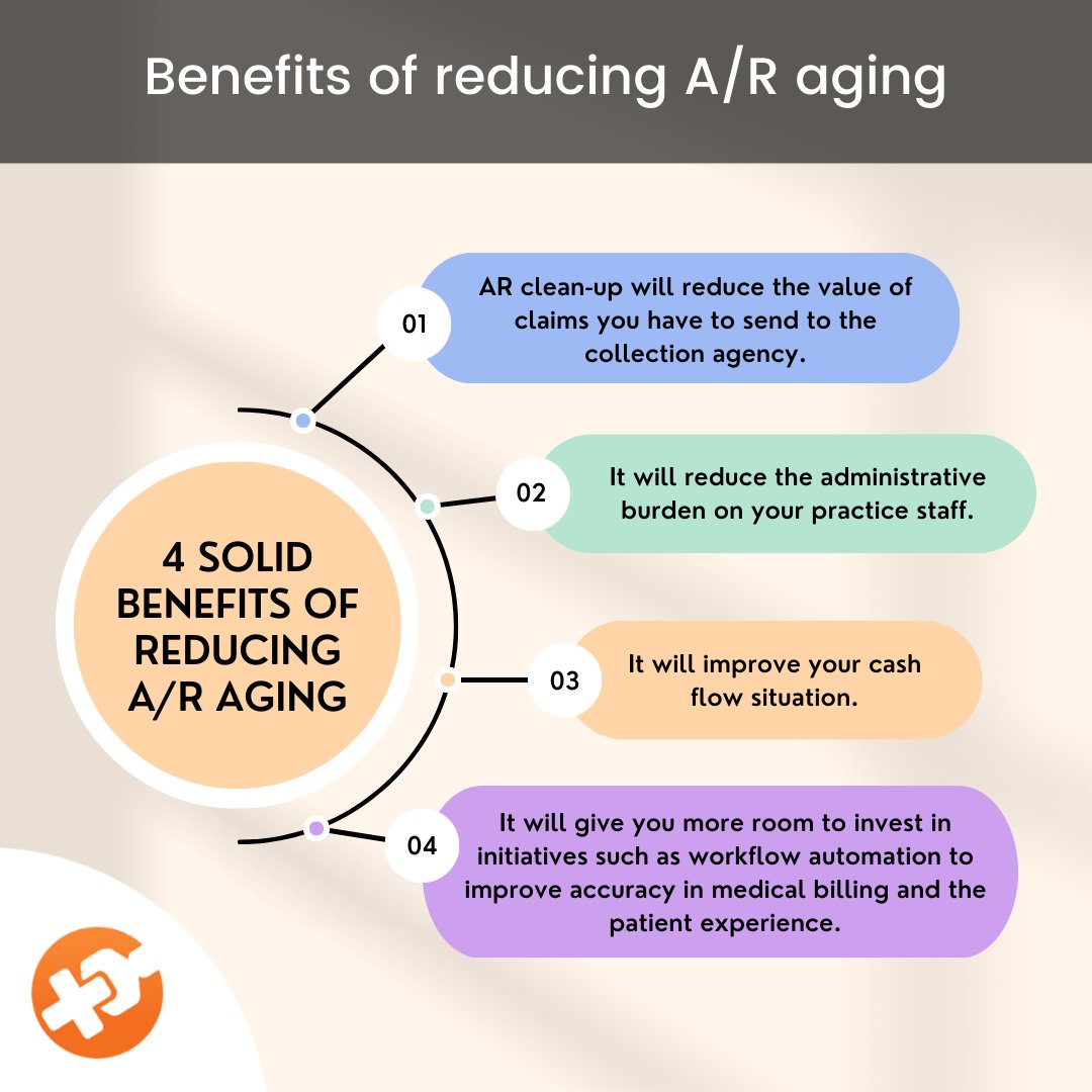 practiceforces's tweet image. 4 Solid benefits of reducing #A/Raging?
ow.ly/W2xb50MruxE

Claim a free A/R review worth 5 hours from PracticeForces ( terms and conditions apply). Contact us ow.ly/u1X650MruxI

#A/Rcleanup #Patientcollections #healthcarerevenuemanagement #MGMA #medicalcredentialing