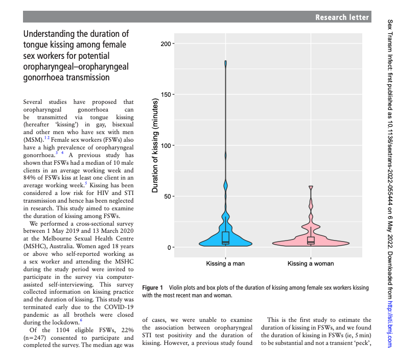 New research letter from <a href="/EricPFChow/">Eric Chow</a> has been published in <a href="/STI_BMJ/">STI_BMJ</a> on the duration of tongue kissing among female sex workers. Read the letter here: bit.ly/3IX9MQA