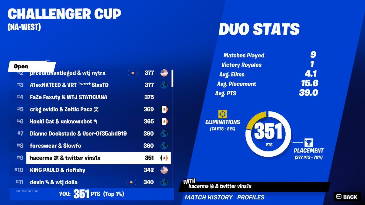 QUALED A ELITE <a href="/vins1x/">vins1x</a>