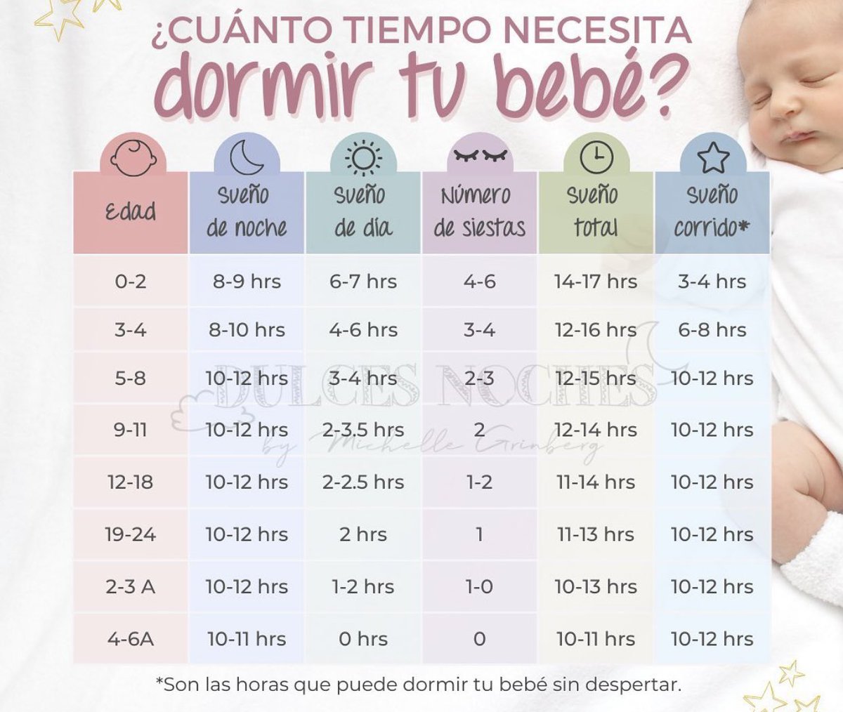 Yo no tuve la necesidad de contratar a una sleepcoach, una vez que entiendes esto y lo aplicas (sobre todo respetando las ventanas de sueño para no llegar al sobre cansancio) ya la hiciste. 
Aquí amamos dormir y dormir bien😴
Esperemos no nos toque regresión de sueño (4 meses) 🤪