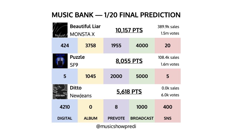 music show predictions🏆 tweet media