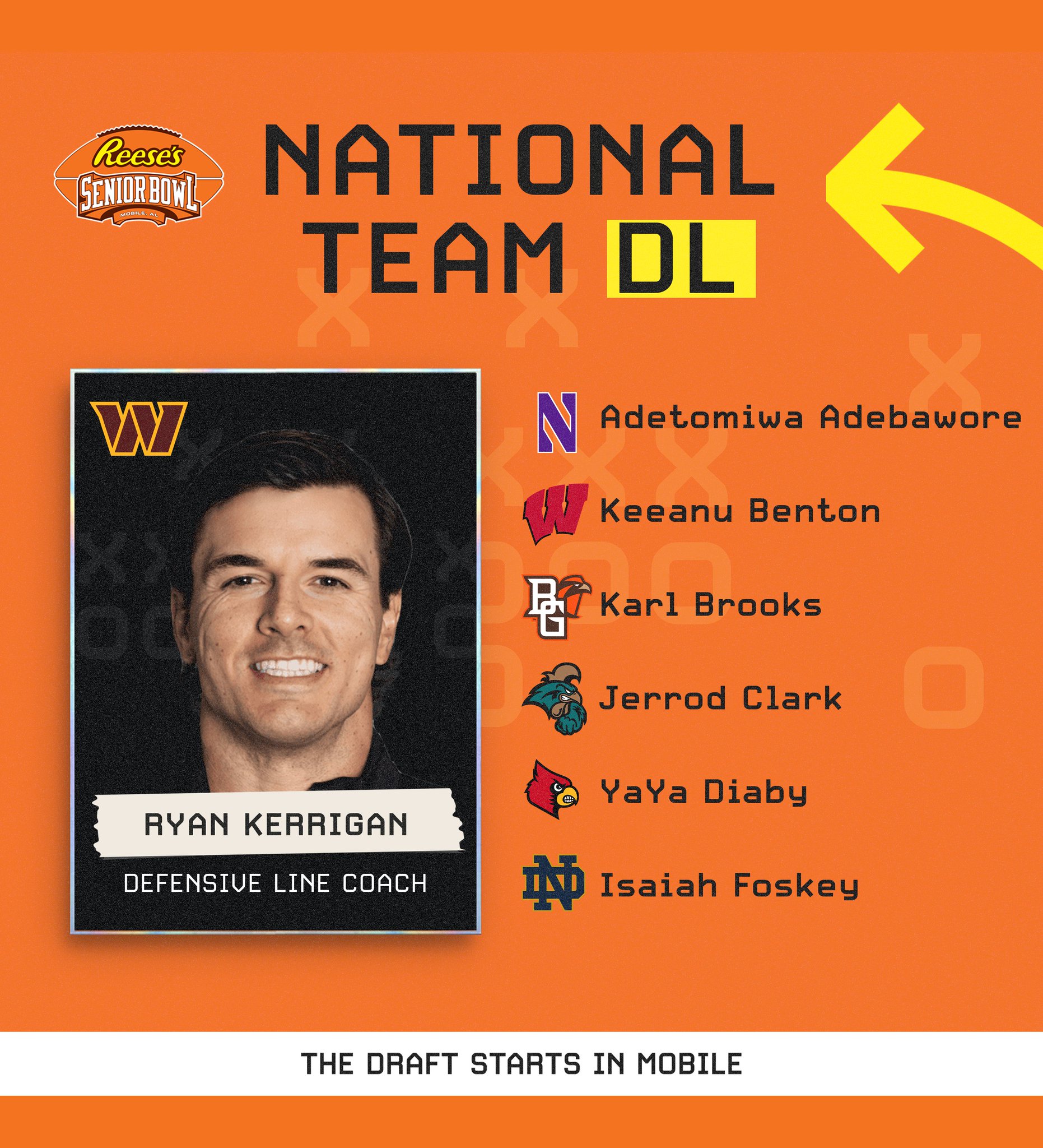 Reese's Senior Bowl on Twitter "DEFENSE Roster of DL on the National