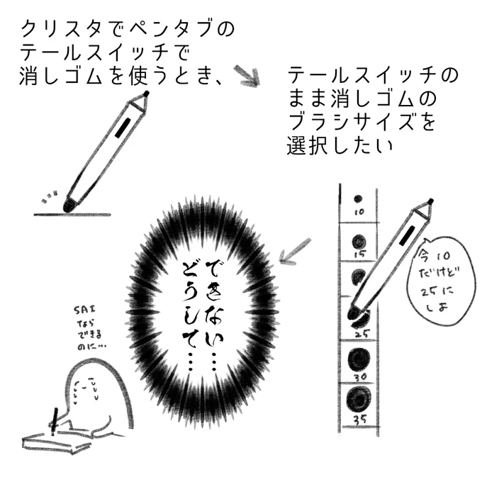 テールスイッチにすれば消しゴムには切り替わってるんだけどブラシサイズは元のペンの方に反映されてしまい消しゴムのブラシサイズが変えられない
方法はありますか 