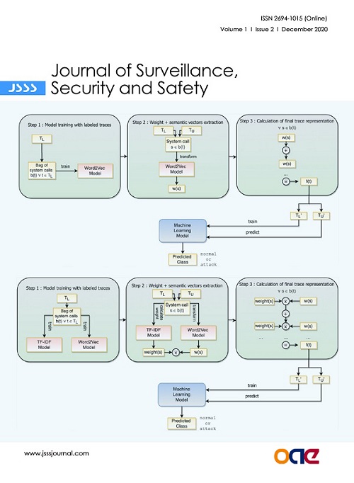 JSSSJournal's tweet image. 🔥#Hot published online: Volume 2, Issue 1 (2021) –including 3 excellent articles #openaccess

Free reading：jsssjournal.com/journal/volume…

#Radiofrequencyidentification #NFC #IoT #cryptographic #Featureextraction #intrusiondetection #networktraffic #anomalydetection #wordembeddings