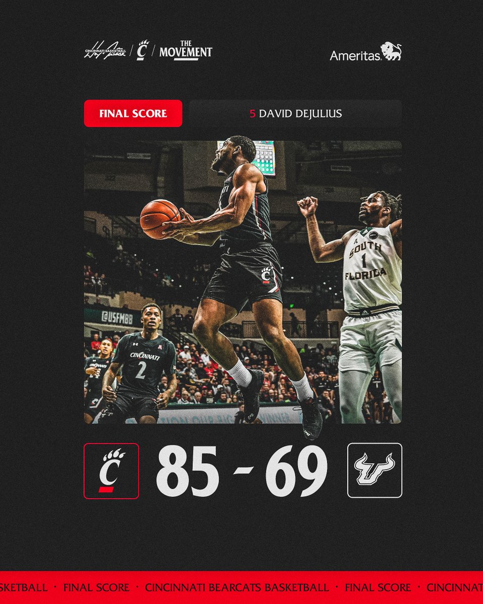 GoBearcatsMBB's tweet photo. Three successful business trips in a row. 🫡

The Bearcats ride a huge first half to a win in Tampa. DeJulius and Nolley each break the 20-point barrier. 

#Bearcats | #TheMovement https://t.co/TyvoHAPplH