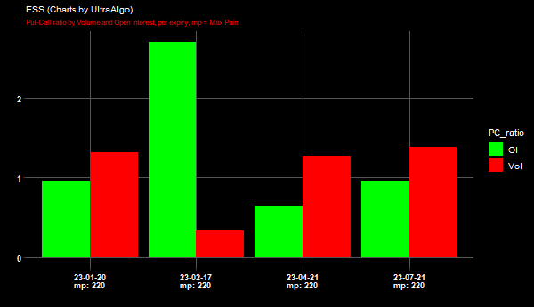 $ESS options. Put-Call ratio. Learn more at https://t.co/Dj3UOYpEUH. # ...