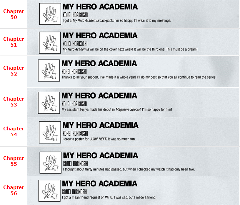 Color_Division's tweet photo. A thread with all of Horikoshi's weekly comments starting from chapter 29 (V1z picked it up starting from there on February 29, 2015.)

Chapters 29-56 https://t.co/p3bpbA9EmR