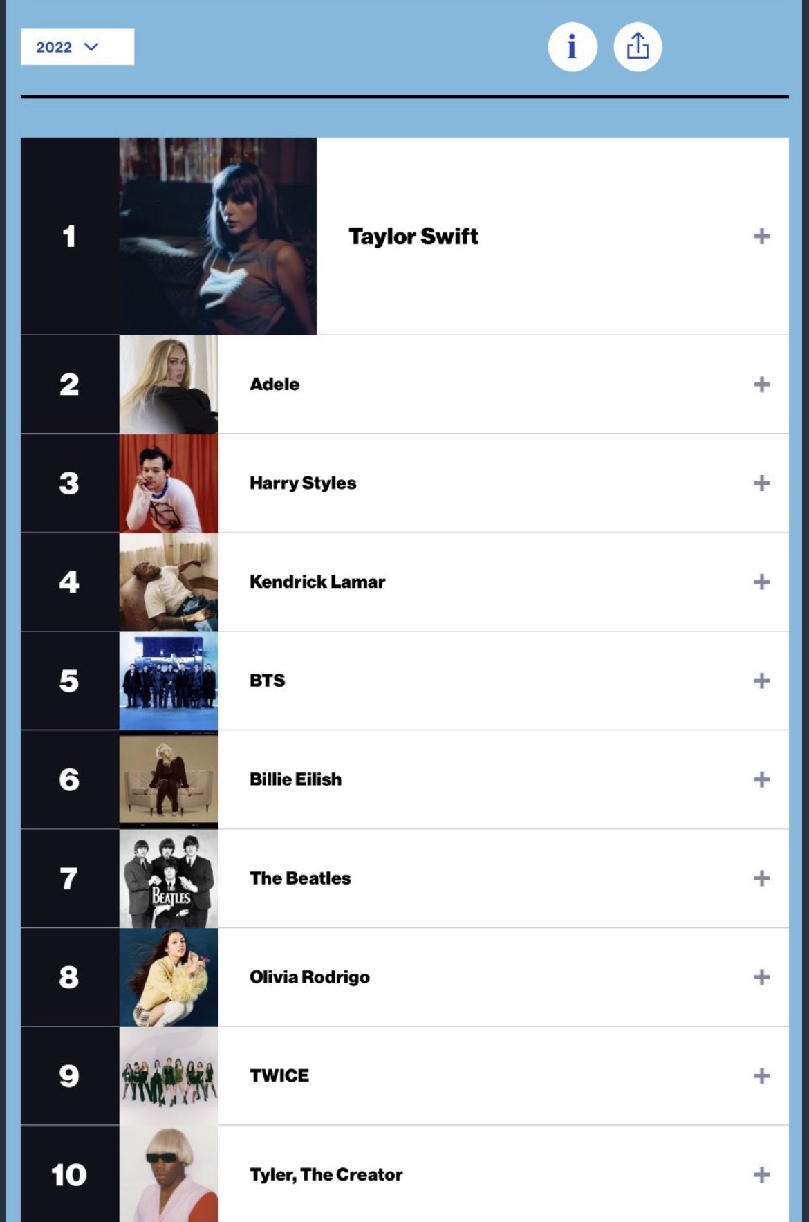READY TO BE On Twitter dwydwream kchartsmaster The Billboard Year ready-to-be-on-twitter-dwydwream-kchartsmaster-the-billboard-year