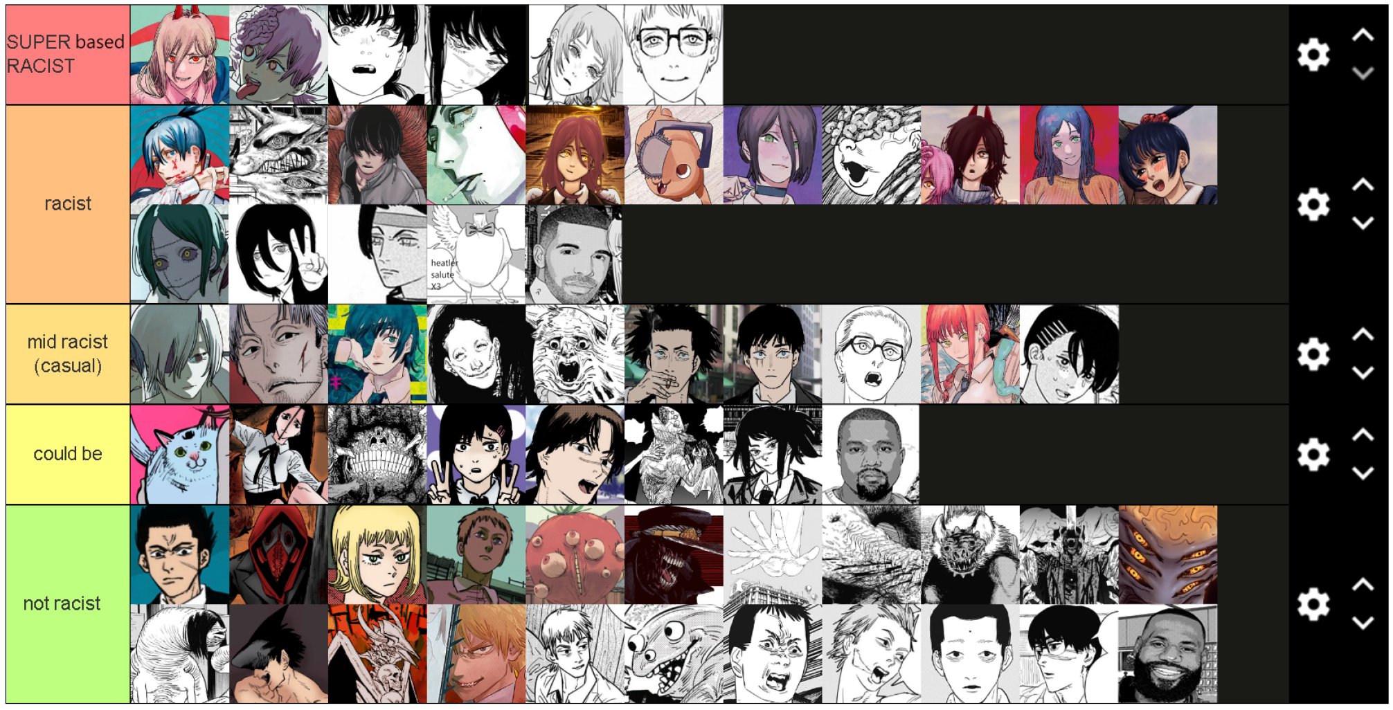 Chainsaw Man Characters in Anime Tier List (Community Rankings