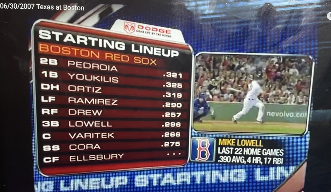 Thomas_Carrieri's tweet image. This Red Sox lineup from 2007 is absolutely ridiculous.