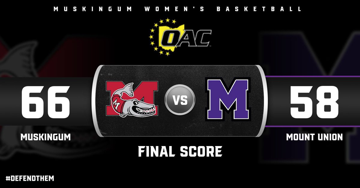 🚨Final Score🚨

<a href="/MuskingumWBB/">Muskingum Women's Basketball</a> - 66
Mount Union - 58

Women’s Basketball shoots past Mount Union for the first time since 2016-17! Leading the charge was So. Caitlyn DeMassimo who notched career-highs with 23 points and 14 rebounds! <a href="/WHIZscores/">WHIZ Sports</a> <a href="/brandonhannahs/">Brandon Hannahs</a> <a href="/OHAthleticConf/">Ohio Athletic Conference</a>