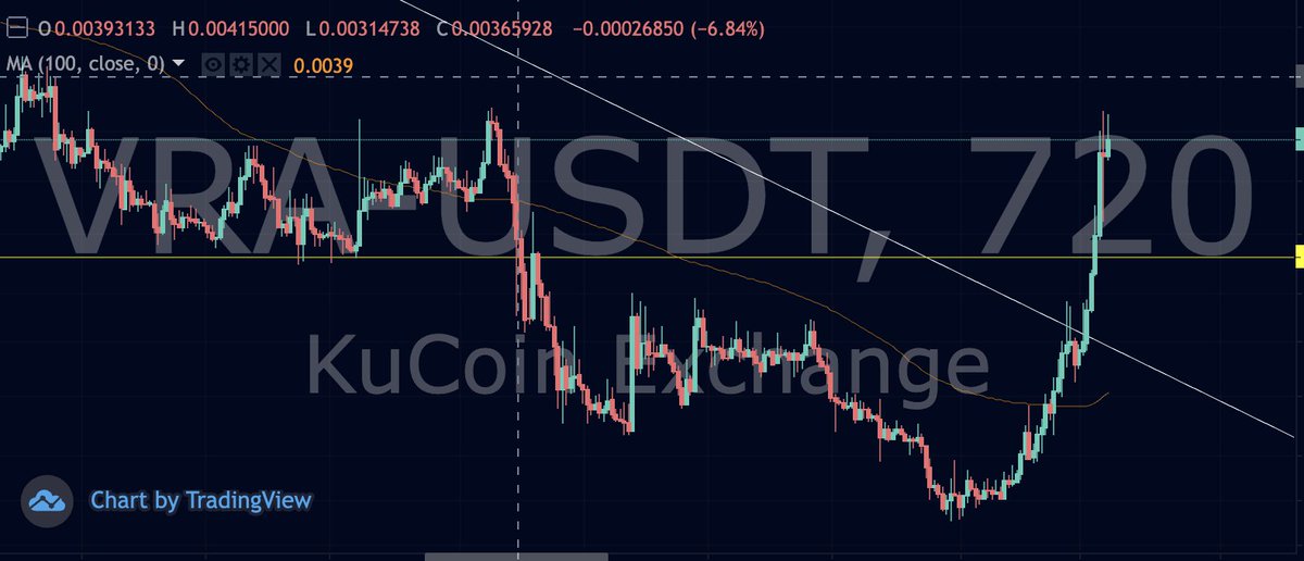 👁‍🗨Crypto Mania 47👁‍🗨 tweet media