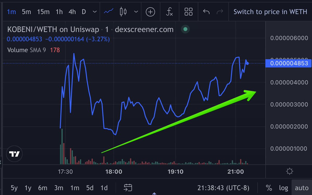 redline122's tweet photo. @KobeniInu @crypto_bitlord7 @cryptoskullx @gandalfcryptto @chirocrypto @EricCryptoman @iambroots @maythous @realdogen https://t.co/zj5F7Hhksw