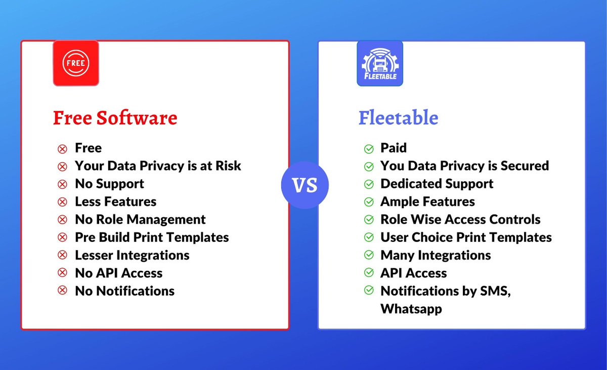 Free is never Free, Choose Wisely #free and #paid #Software #privacy #fleetable #transportsolutions #fleetsolutions #track #Monitor #fleet #fleetmanagementsystem #logistics #fleetmaintenance #logistics #cloud #software #managementsoftware 
fleetable.tech