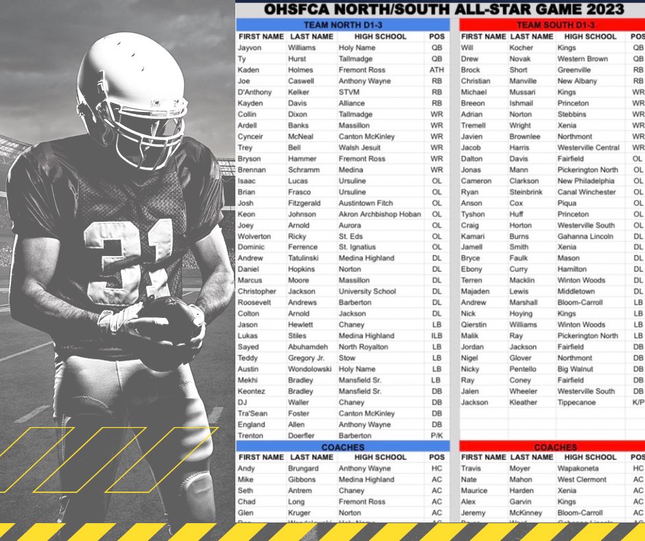 SWOFCAfootball's tweet photo. Shouts out to the local young men who will be representing our region in the annual North South all-star game! @ohsfca https://t.co/IXjSJrFTlG