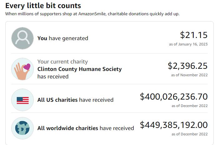 Miss_Bitterblue's tweet photo. “The program has not grown to create the impact that we had originally hoped”.
Seems like quite an impact for my little local animal shelter, you ghouls. #Amazonsmile https://t.co/kUlN2rNJsH