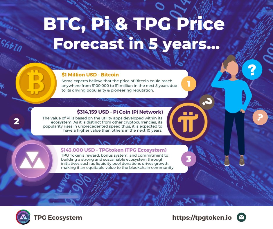 michael_ceo's tweet photo. BTC, Pi & TPG Price Forecast in 5 years...
$1 Million USD - Bitcoin
$314,159 USD - Pi Coin (Pi Network)
$143,000 USD - TPGtoken (TPG Ecosystem)
β
How To Buy TPGtoken:
π https://t.co/cY30V2NXb3
========
#TPG
#PiNetwork
#Bitcoin
#tpgtoken
#Stellar
#Picoin
#TiPiGi https://t.co/8FAdel6i2O