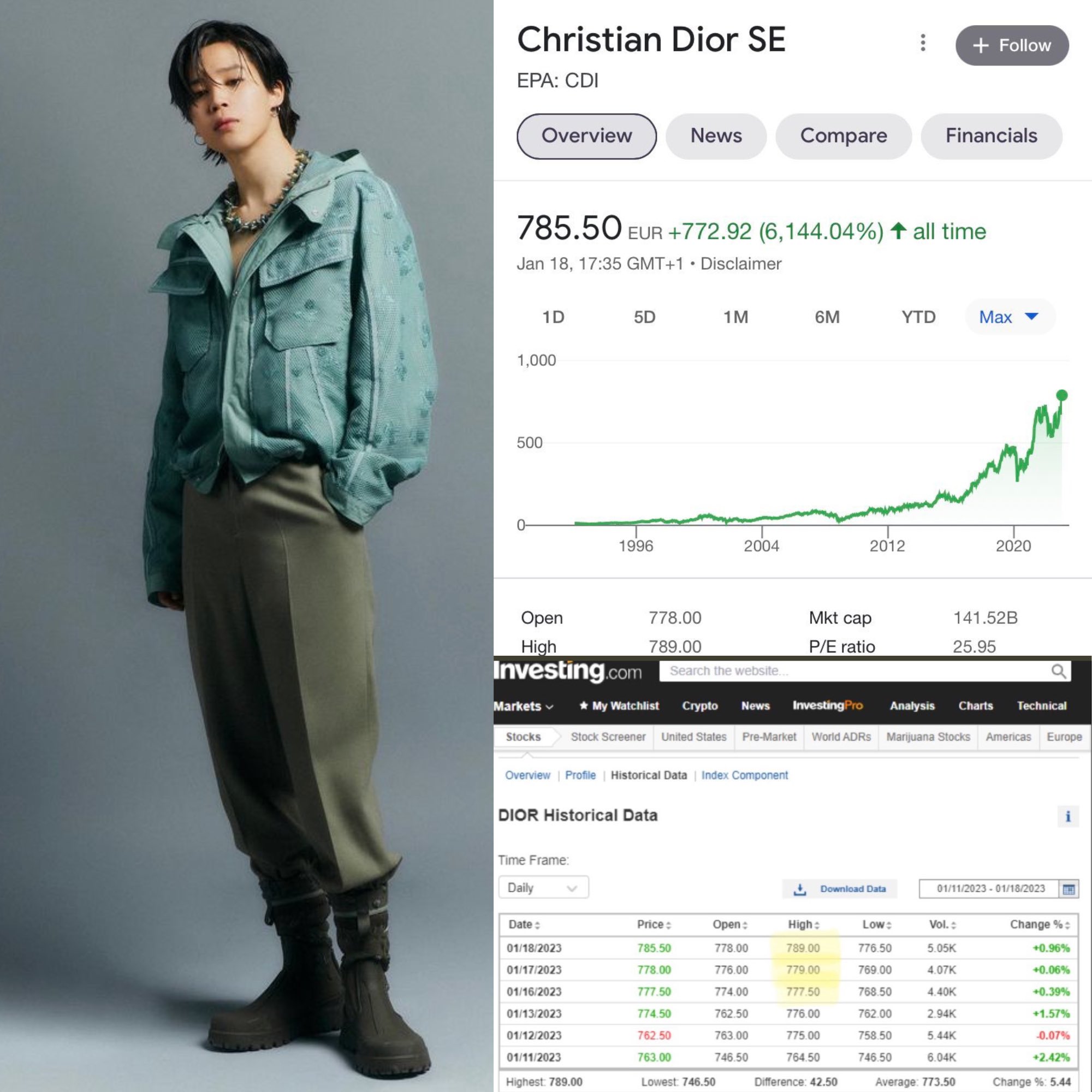 Dior Achieves All-time High Stocks After Announcing BTS's Jimin As Its  Global Ambassador - Koreaboo