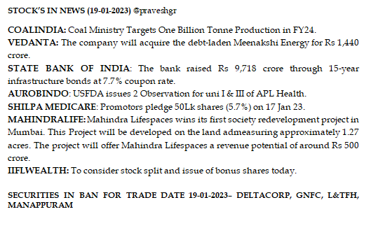 praveshgr's tweet photo. #stocksinnews (17-01-23)
#StocksInFocus #StockToWatch
#Nifty #SGXNIFTY #stockmarkets #StockMarket
#StockMarketindia
#coalindia
#VEDL
#SBIN
#AUROBINDO
#SHILPAMEDICARE
#MAHINDRALIFE
#IIFLWEALTH
@SwastikaInvest https://t.co/taZa2wldE3