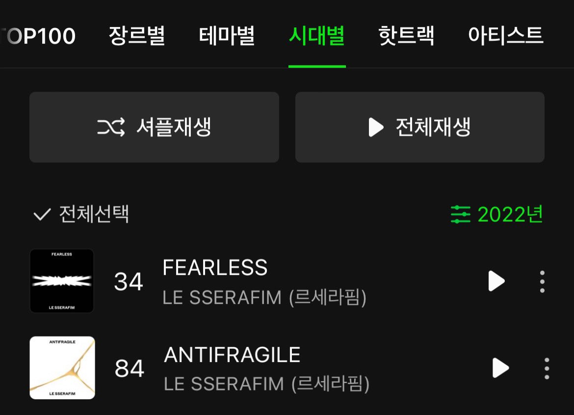 #르세라핌 2022 멜론 연간차트 🍈

34위 FEARLESS
84위 ANTIFRAGILE 

🖤 르세라핌축하해