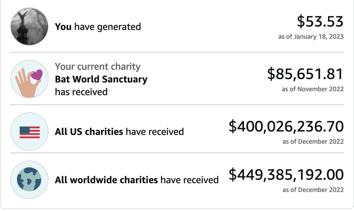 idk, #AmazonSmile That seems like a good amount of money and to a charity that *I* chose.  That *needs* the money.  Amazon is curating who and what to donate to in order to wield their money like a weapon, cutting out charities like @batworld