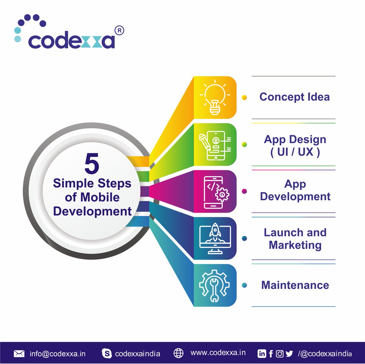 CodexxaIndia's tweet photo. A Mobile Application Development Company that suits your budget.... https://t.co/XU5YrOYEdd
#codexx #codexxaindia #codexxabusiness #IT #itcompany #software #digitalmarketing #marketingonline #MobileAppDevelopmentCompany #webdesign #app #codexxa #IT https://t.co/buyq90U4rV