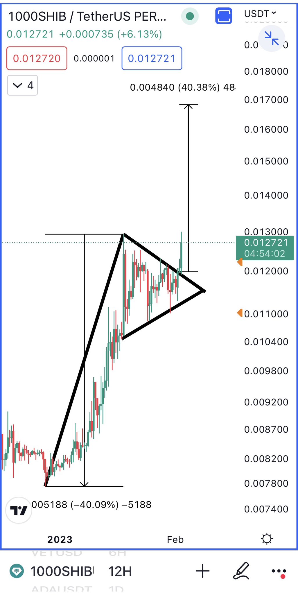 Η τιμή της Shiba κινείται στα 0.000017 $