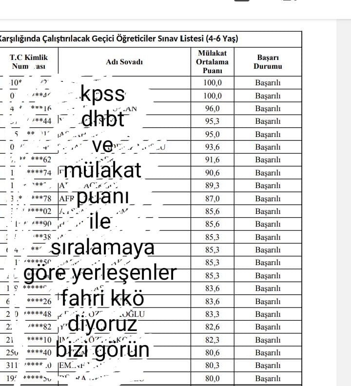 Adelet ve hakkaniyetin temsilcisi  sözün asıl sahiplerinden bekliyoruz.
*Devletimiz fahrilerden büyüktür

REİS FAHRİLERİ DUY
#Diyanet

<a href="/RTErdogan/">Recep Tayyip Erdoğan</a> <a href="/dbdevletbahceli/">Devlet Bahçeli</a> <a href="/DIBAliErbas/">Prof. Dr. Ali Erbaş</a> <a href="/Mustafa_Destici/">Mustafa Destici</a> <a href="/zyapicioglu/">Zekeriya Yapıcıoğlu</a> <a href="/turanbulent/">Bülent TURAN</a> <a href="/AvOzlemZengin/">Av. Özlem Zengin 🇹🇷</a> <a href="/mleventbulbul/">Muhammed Levent Bülbül</a> <a href="/bakisimsekmhp/">Baki Şimşek</a> <a href="/Hayati_Yazici/">Hayati Yazıcı</a>
