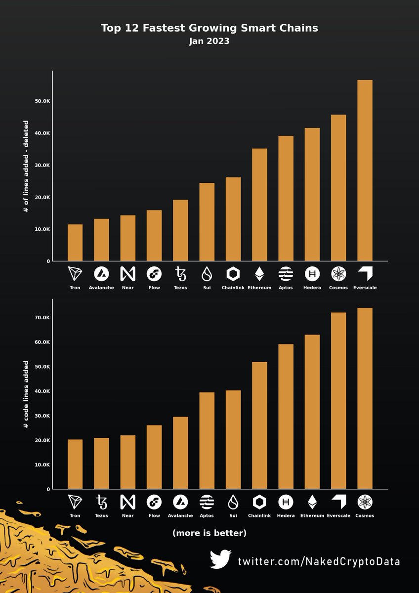 Naked Crypto Data tweet media