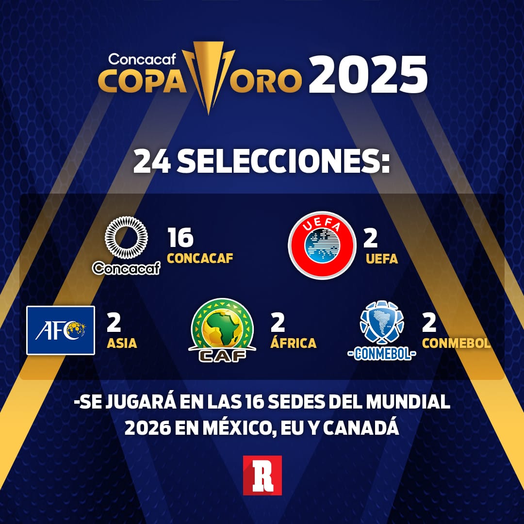 2025 Concacaf Gold Cup Brackets