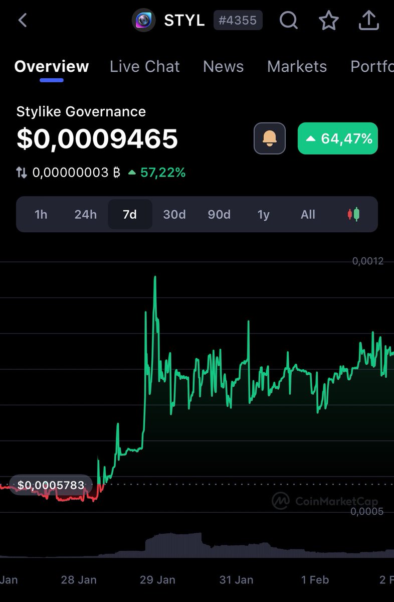 Stylike_io's tweet photo. How much #STYL are you holding ? exchange listing coming soon
#fashionTV #stylike #ftvio https://t.co/LhtKN29qtu