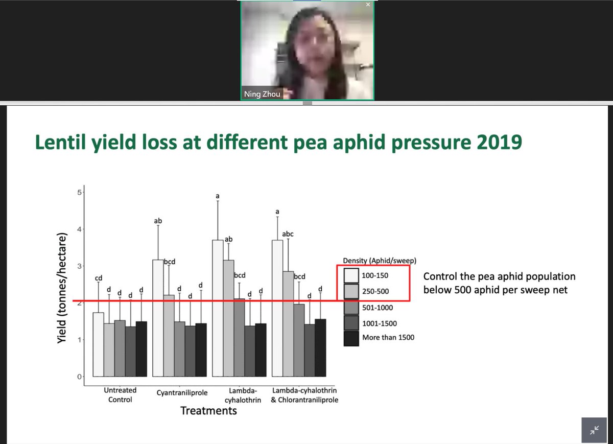 Saskatchewan Pulse Growers (@saskpulse) on Twitter photo Ning Zhou, Research Technician with <a href="/USaskEnt/">Prager Lab</a> is presenting research on control of aphids in pulse crops at today's winter pulse meeting in Regina. #PulseAgronomy #SkAg #AgTwitter <a href="/ZhouNx/">Ningxing Zhou</a> Ning Zhou, Research Technician with <a href="/USaskEnt/">Prager Lab</a> is presenting research on control of aphids in pulse crops at today's winter pulse meeting in Regina. #PulseAgronomy #SkAg #AgTwitter <a href="/ZhouNx/">Ningxing Zhou</a>
