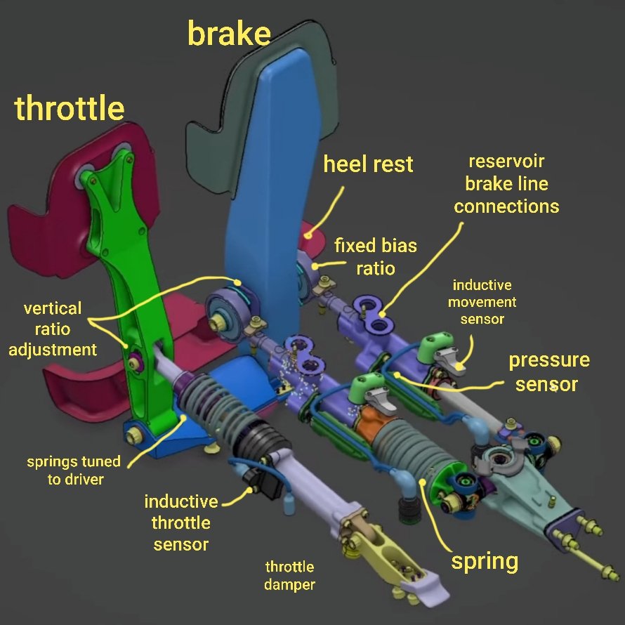 Craig Scarborough on Twitter "A little look into the detail of the