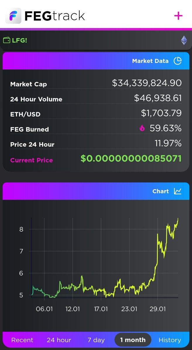 RTRcrypto's tweet photo. $FEG is gaining some well-deserved momentum as we are finalizing the audit!

https://t.co/L5Bzc6UyOF
https://t.co/Xhqv5tpo2K

@FEGtoken #FEGtoken #DeFi #Crypto #Cryptocurrency #Bitcoin    #BTC    #Ethereum #ETH #Binance    #BSC #BSCGems #1000x #SHIBA #NFTs #NFT https://t.co/03eVSStz8v