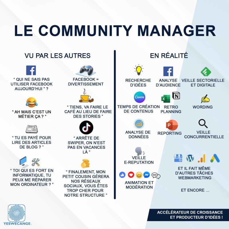 👩‍💻Le saviez-vous? 
Le #CommunityManagement est l'un des rares métiers qui demande à la fois d'avoir une connaissance profonde des plateformes sociales, d'être stratège, chef de projet, créatif, rédacteur et souvent même commercial. #yeswecange #communicationdigitale