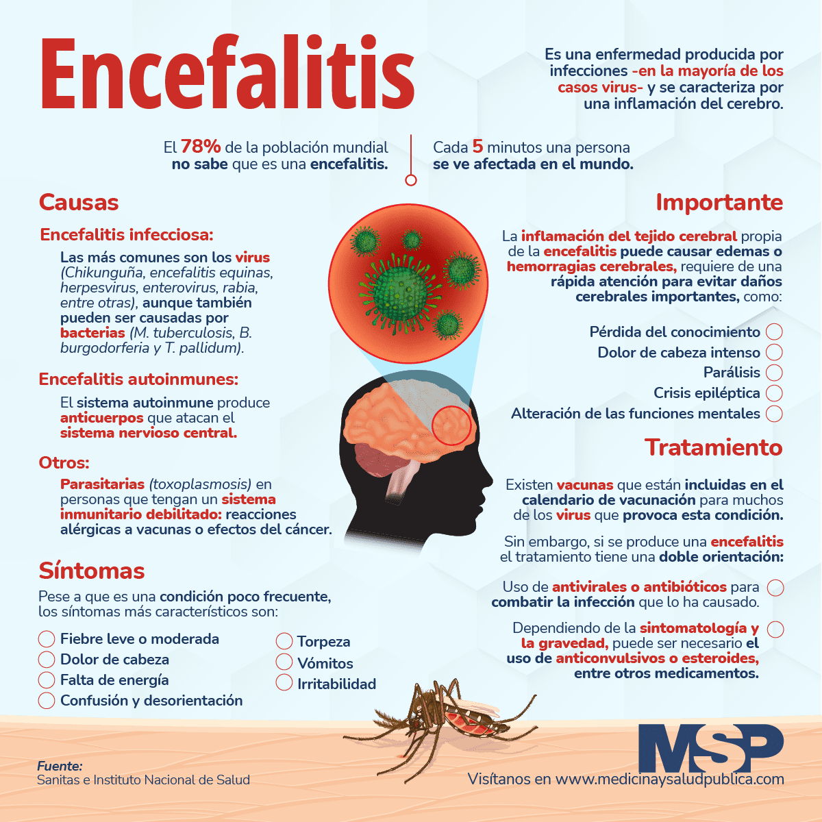 bvscuba's tweet photo. #DíaMundialdelaEncefalitis. https://t.co/1ZJIZznOlv