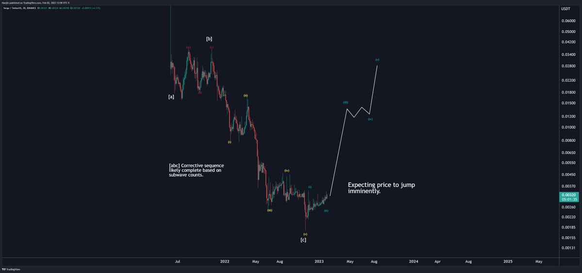 Haejin.com: #XVG baby!
Can it make ORGASMIC upward lunges? Expect good &amp; Healthy corrections along the way!
