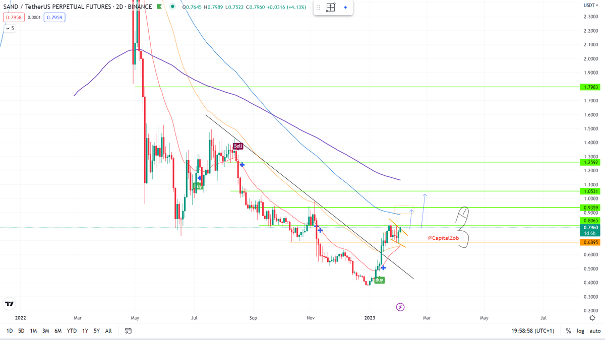 CapitalZob's tweet photo. $sand https://t.co/QWIRJXrwGl