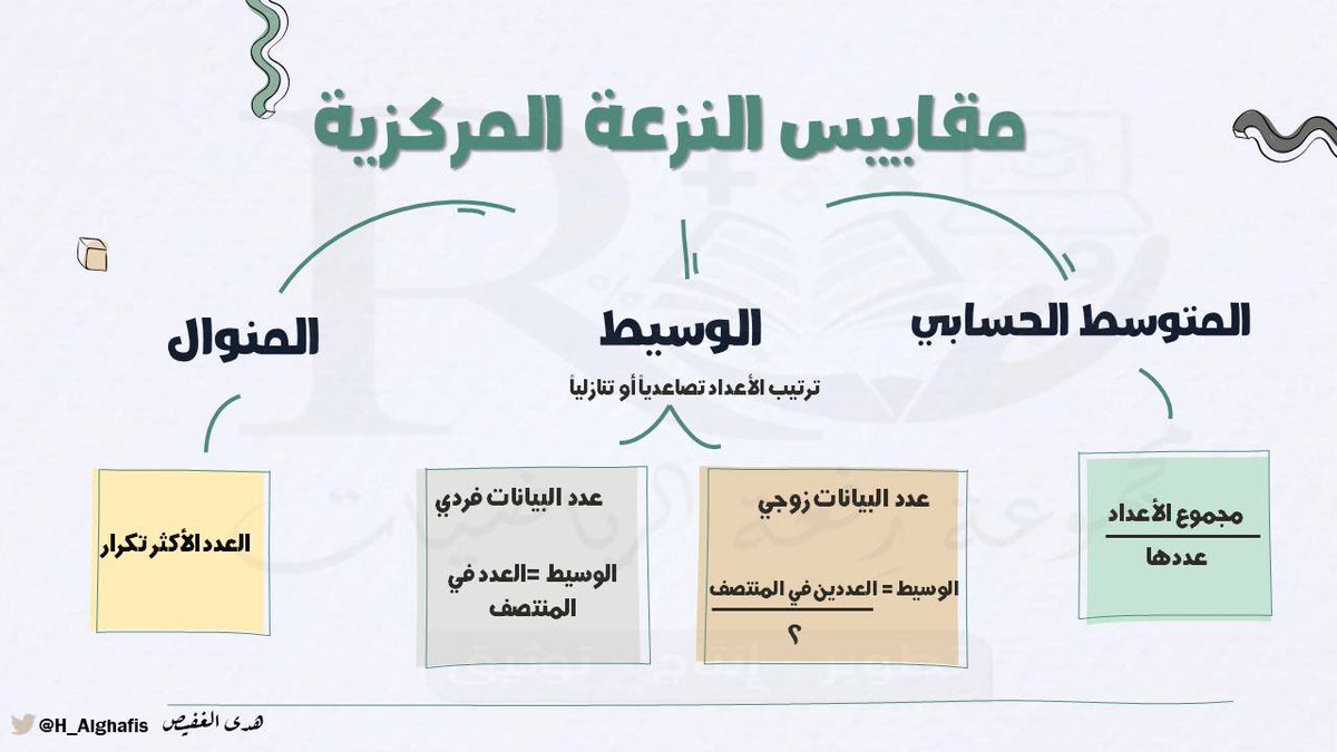 #ثاني_متوسط
عروض و تحاضير و خرائط      
إعداد 
أ: حميد الحربي<a href="/hameed_alsaadi/">أ/ حميد الحربي</a> 
أ:نورة الحناكي<a href="/nour_alhenaki/">نوره الحناكي</a> 
أ: سهام السلمي@anasoso4444 
أ: هدى الغفيص<a href="/H_Alghafis/">هدى الغفيص</a> 

#مجموعة_رفعة_الرياضيات #ثاني_متوسط

t.me/RAFAH_MIDDLE2
موقعنا
refaheducation.com
