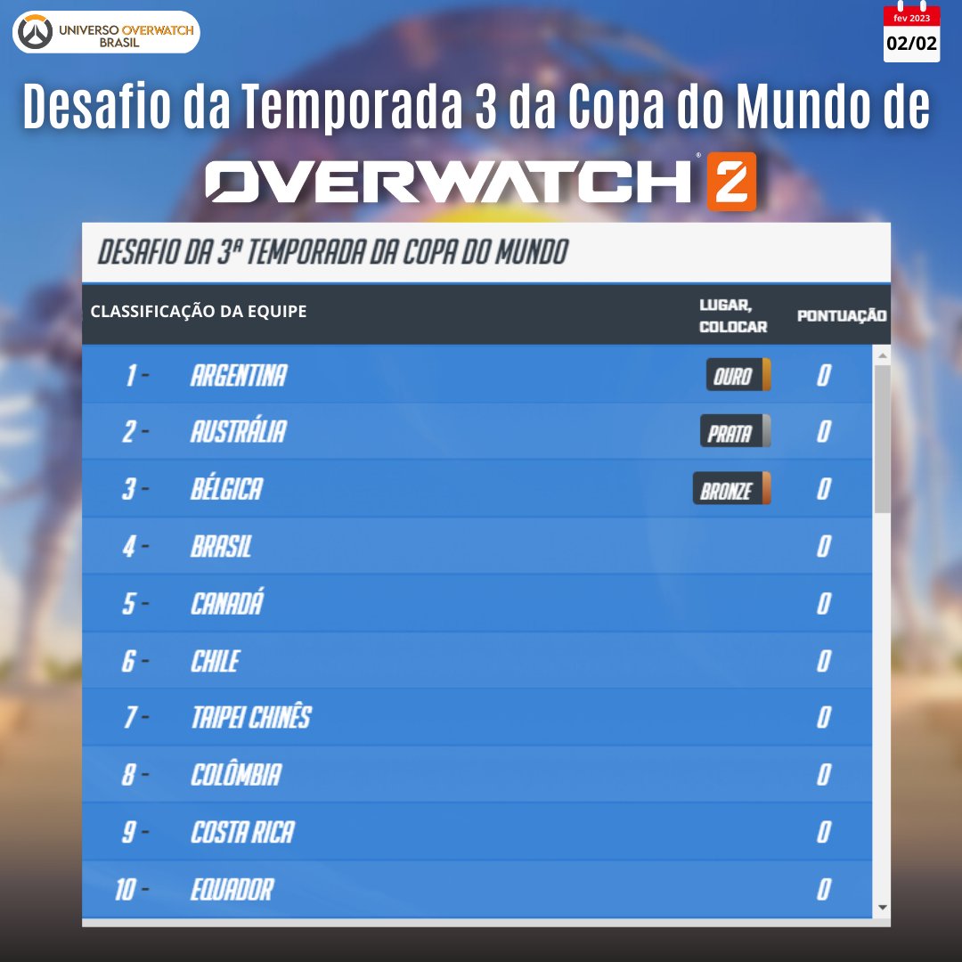 Universo Overwatch 🇧🇷 on X: COPA DO MUNDO DE OVERWATCH 2