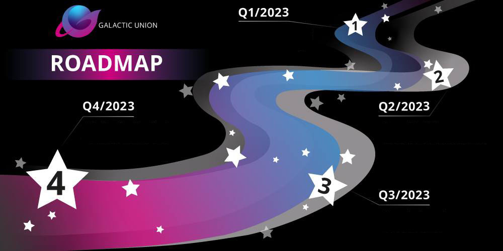 We have updated the roadmap taking into account the progress in the development of the project.

docs.galacticunion.space/roadmap/roadma…

#GalacticUnion #GU #GU_token
#Polygon 
#NFT #Metaverse #P2EGame