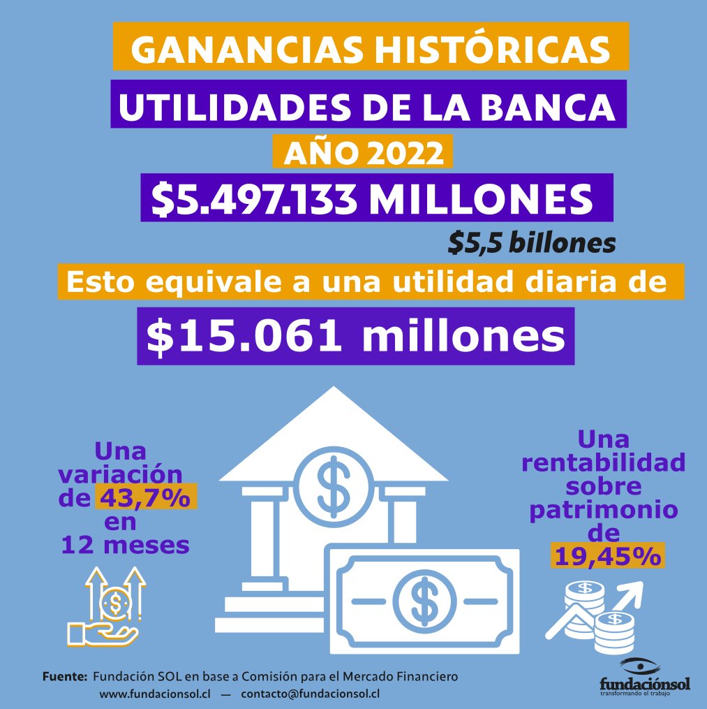 Fundación SOL tweet media