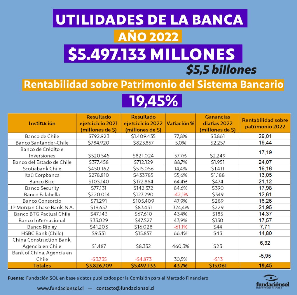 Fundación SOL tweet media