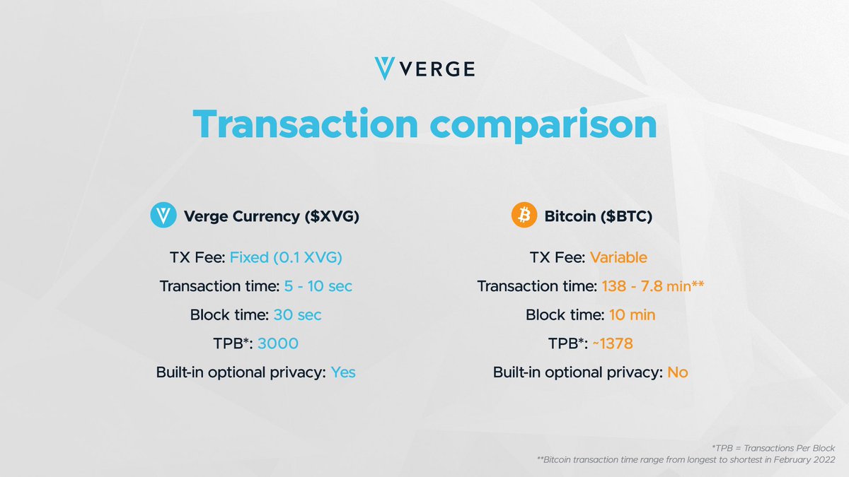 <a href="/vergecurrency/">VergeCurrency $XVG</a> #Vergecurrency
#Cryptocurrency
#VergeFam