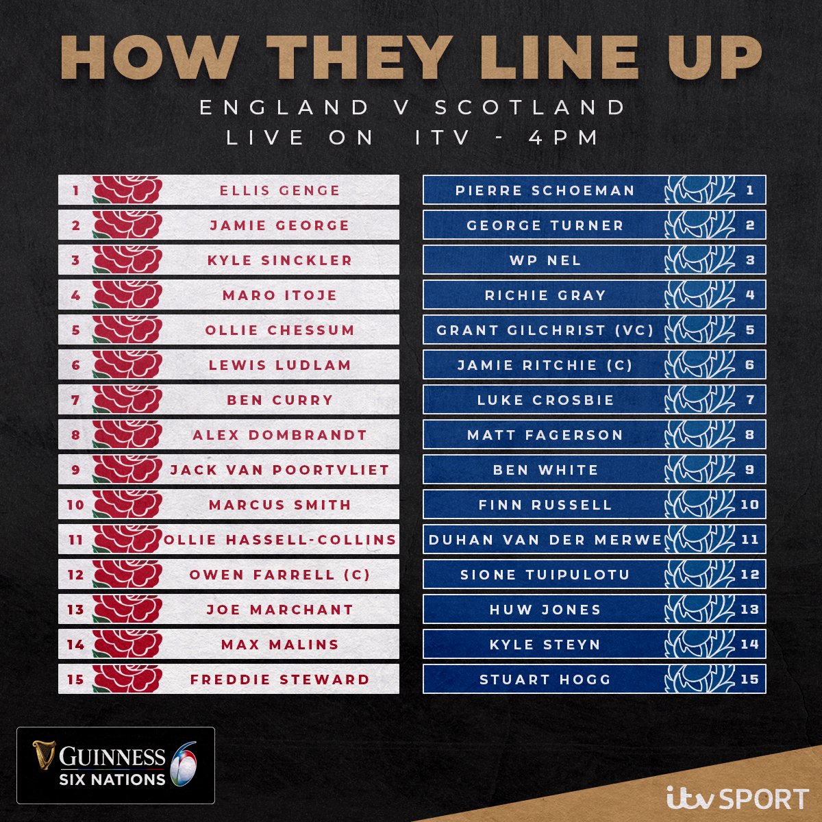 ITV Rugby on Twitter "𝗛𝗘𝗥𝗘. 𝗪𝗘. 𝗚𝗢 🏆 Here are the teams for today