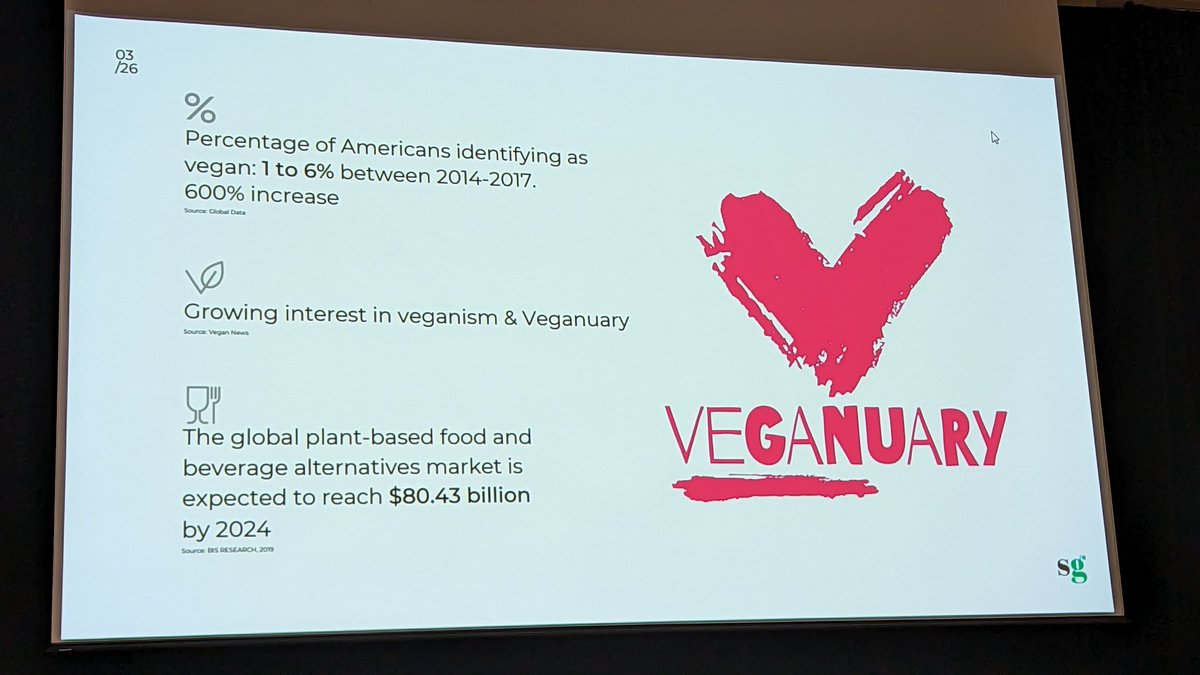 elisabethos's tweet image. In @cidercon keynote; topic is Vegan/ Plant based consumer growth.

Very interesting to us @scionciderbar as our newest neighbor, Seasons Plant based bistro is opening soon in our corner of #SLC which also includes vegan @VerticalDiner just a few steps away.

#cidercon2023